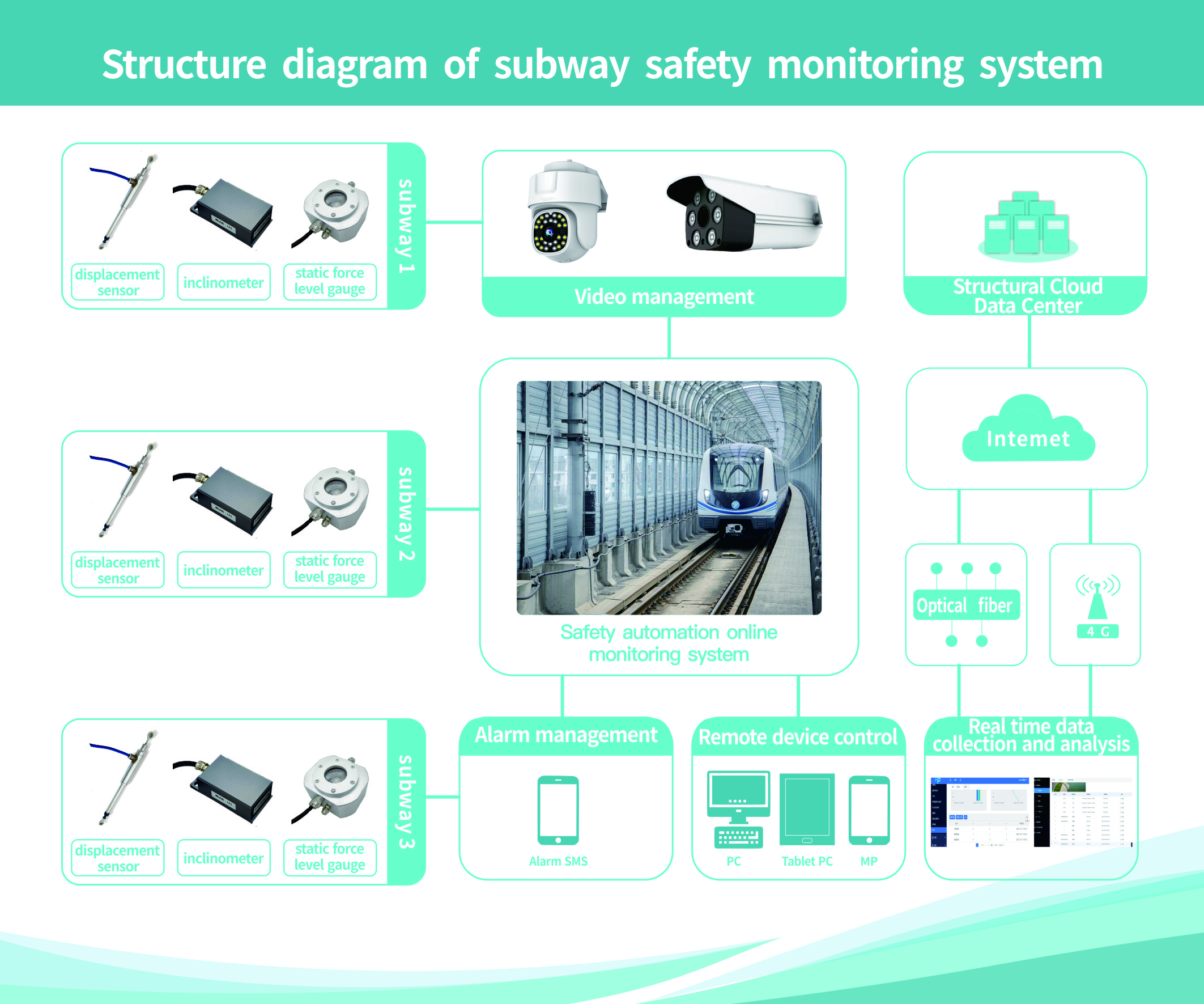 1726128985981942.jpg 地铁监测图.jpg