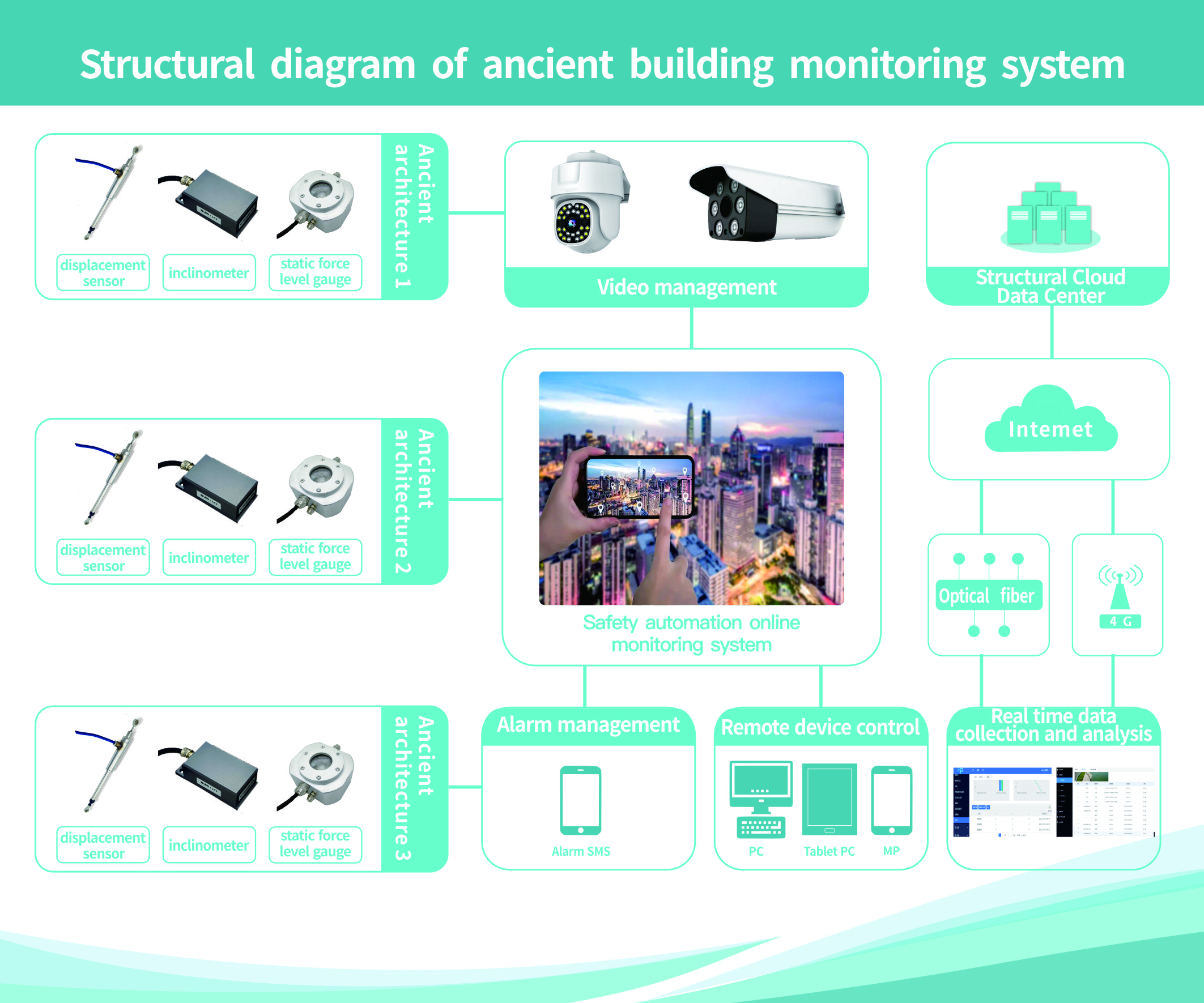 1726129530196397.jpg 古建筑监测图.jpg