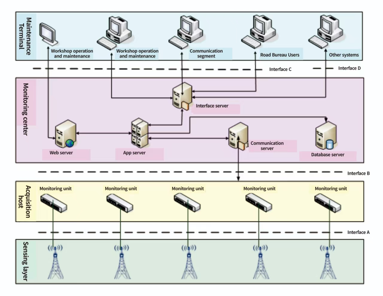 1726129800234178.jpg 铁塔风机监测图.jpg