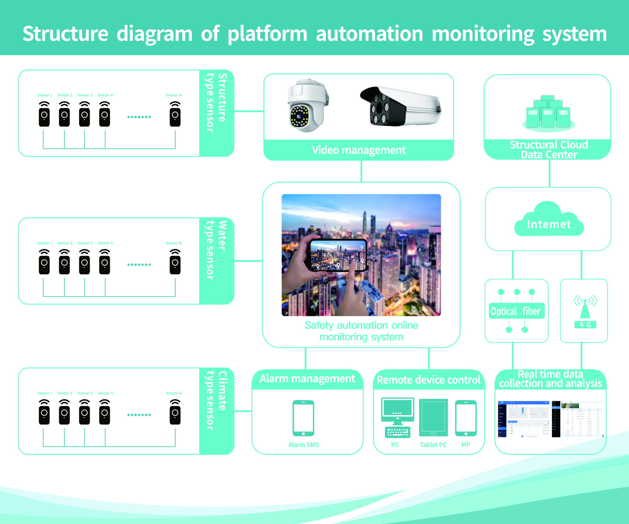 1726130396665099.jpg 平台自动化监测图.jpg