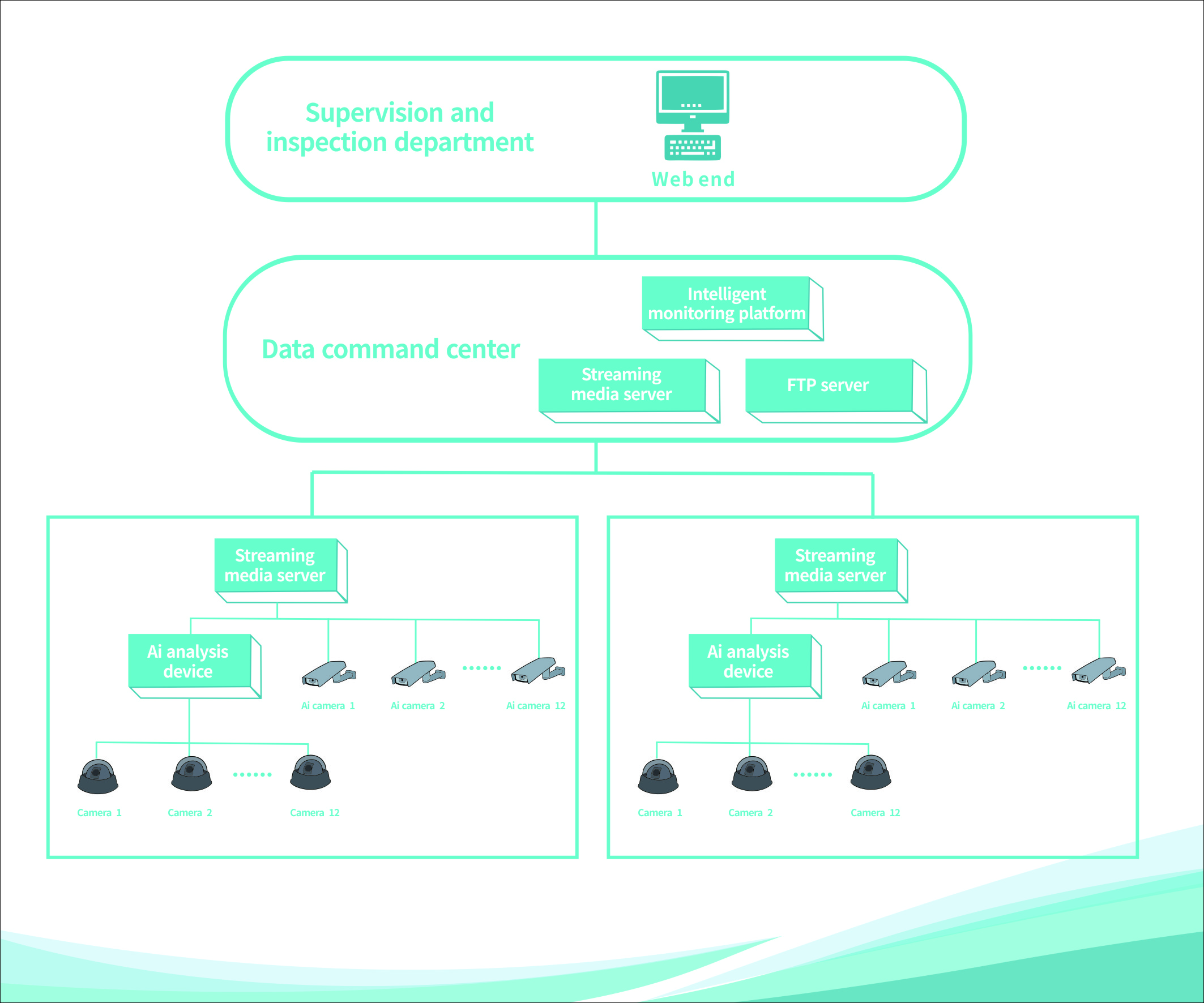 1726130553126810.jpg 智慧工地监测图.jpg