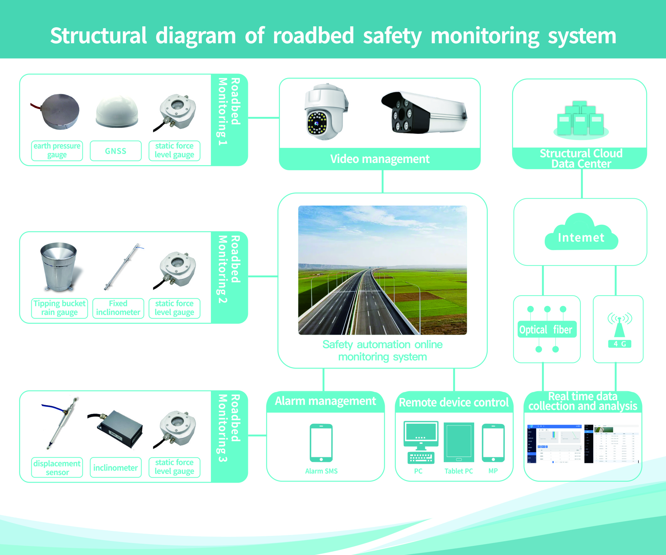 1726130839566728.jpg 路基监测图.jpg